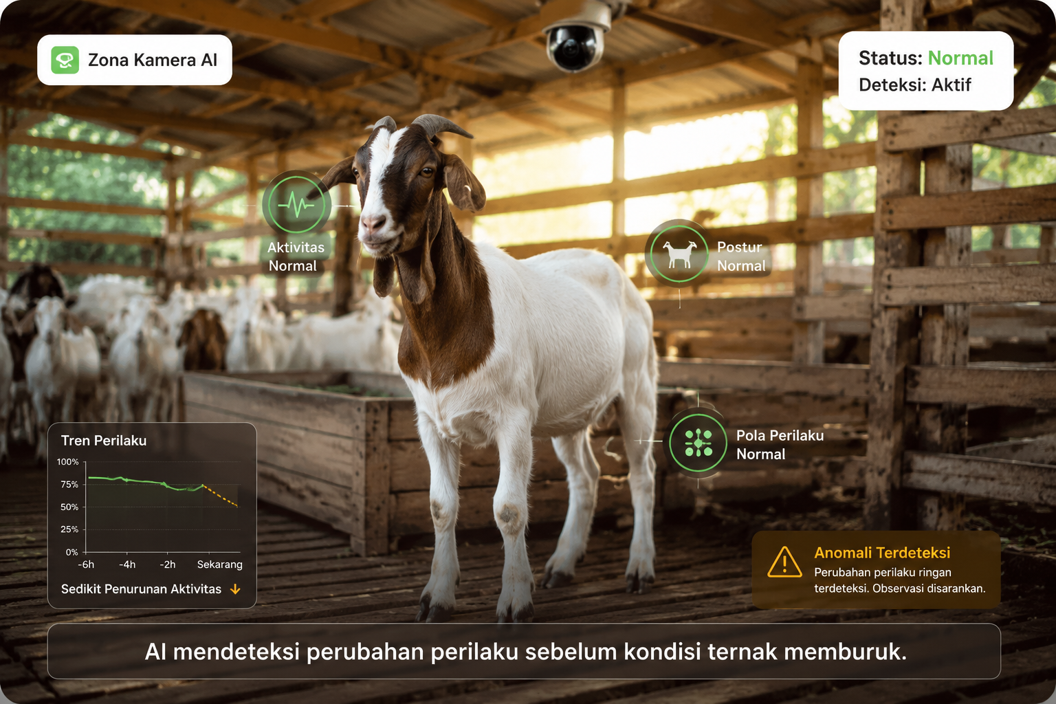 Pemantauan Kesehatan Ternak Dini