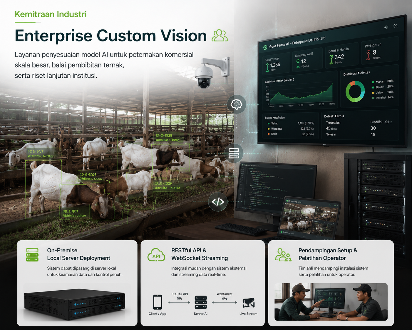 Enterprise Custom Vision
